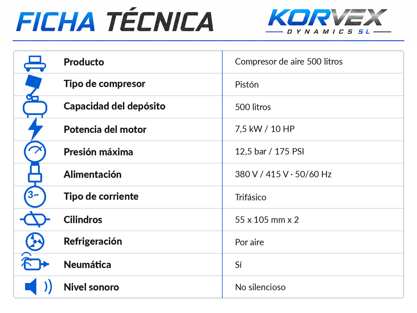 Compresor de Aire 500 Litros 10 HP Trifásico
