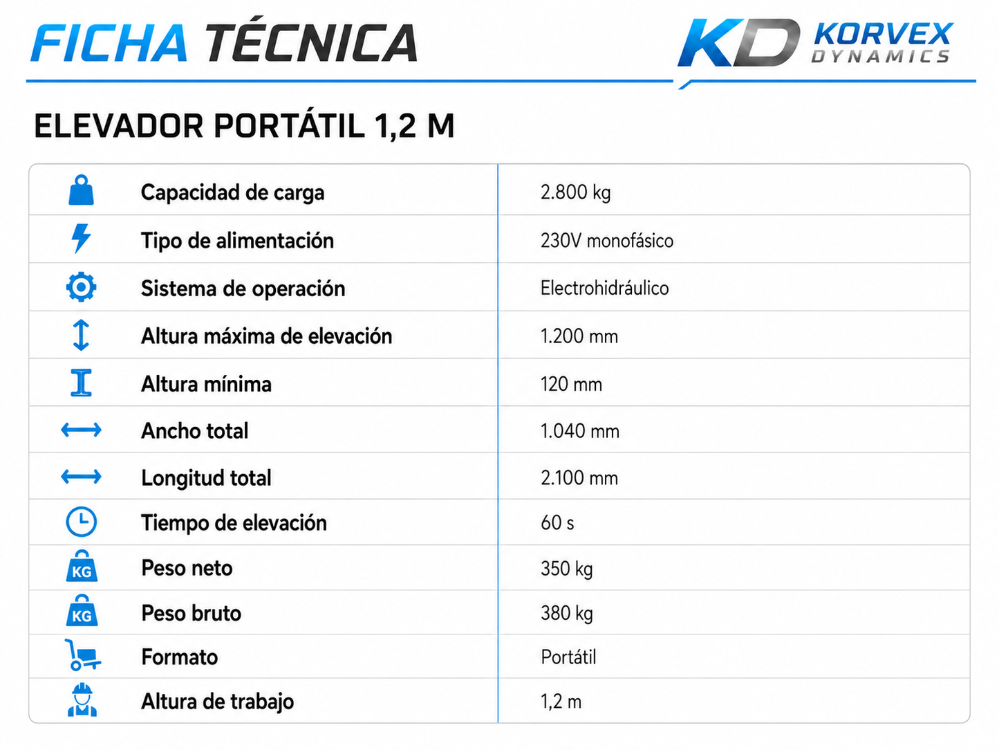 Elevador tijera portátil 2800 kg monofásico para taller Korvex Dynamics