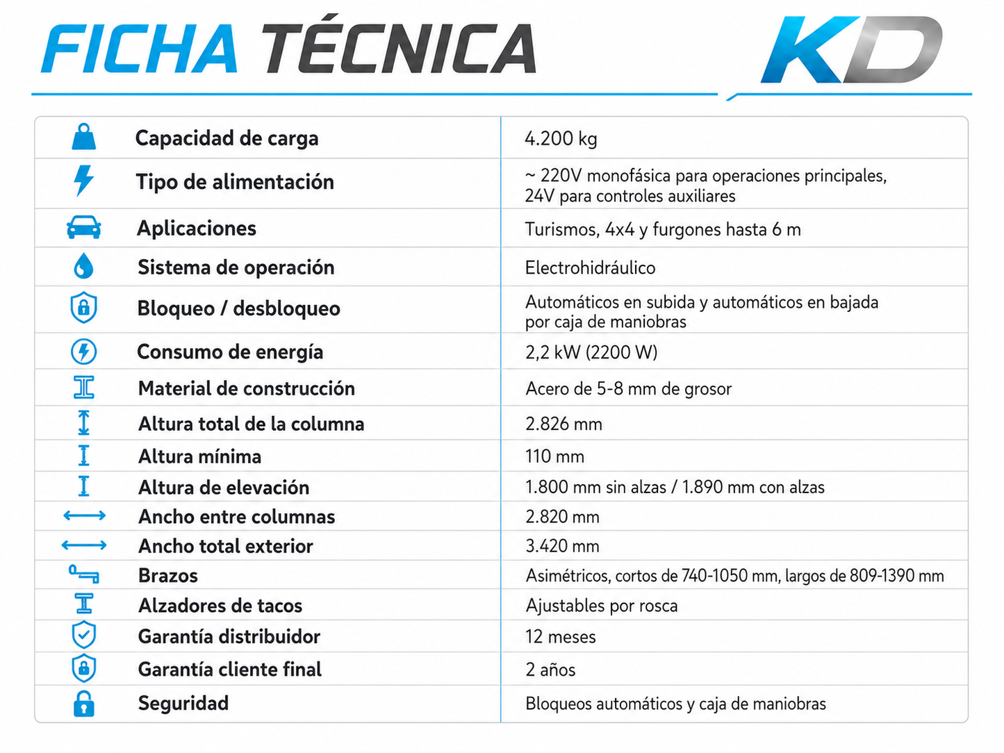 Lote Kronos – Elevador automático 4,2 T + Desmontadora y Equilibradora 11–24”