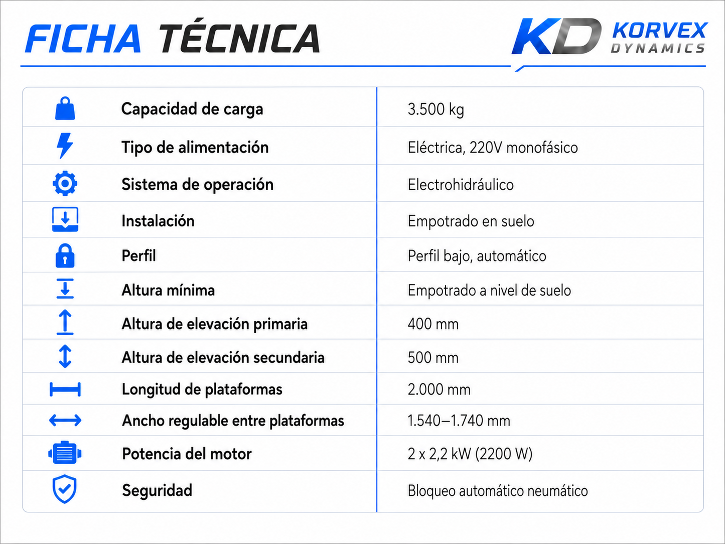 Elevador tijera empotrado 3500 kg monofásico automático