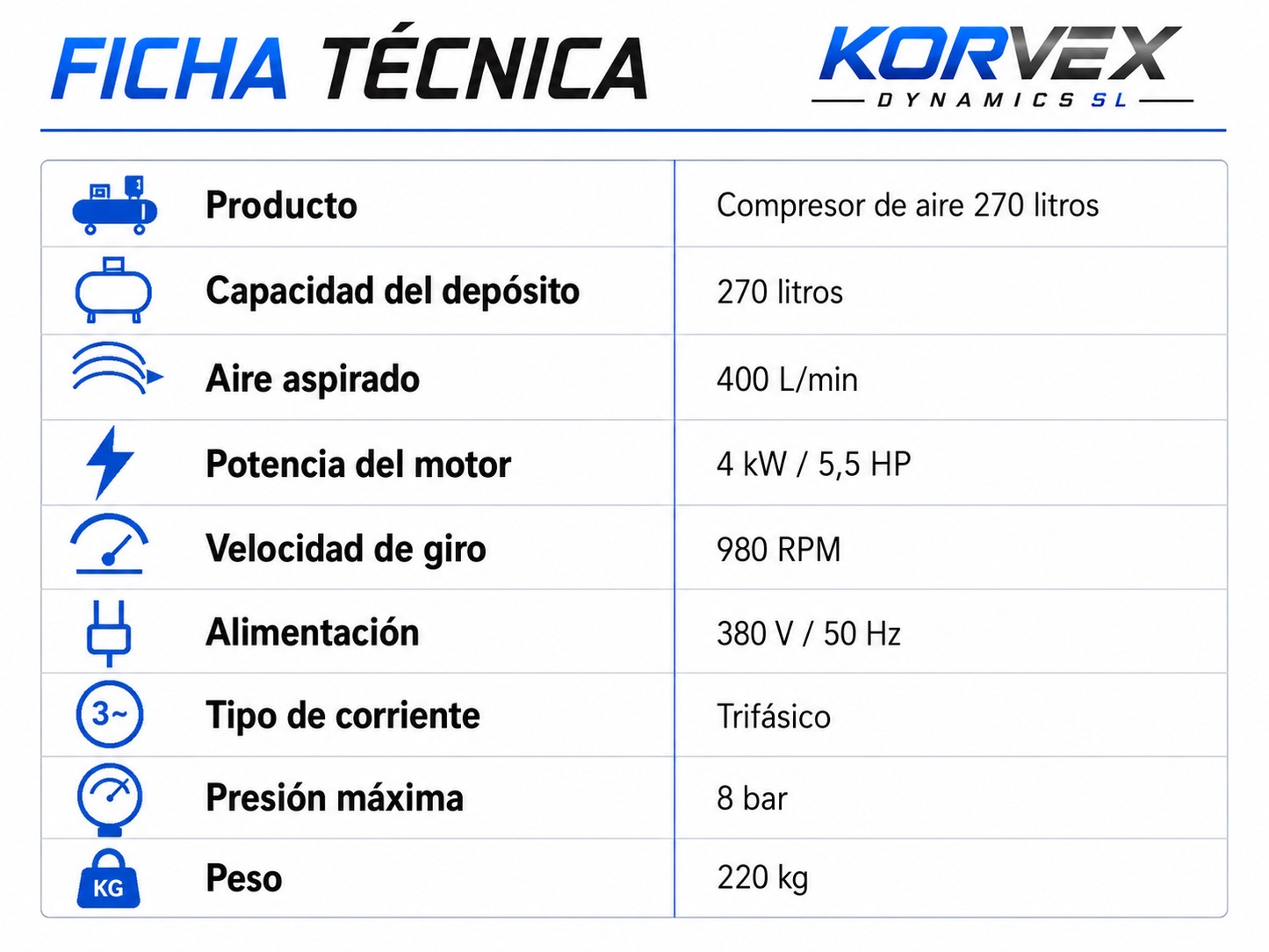 Compresor de Aire 270 Litros 5,5 HP Trifásico