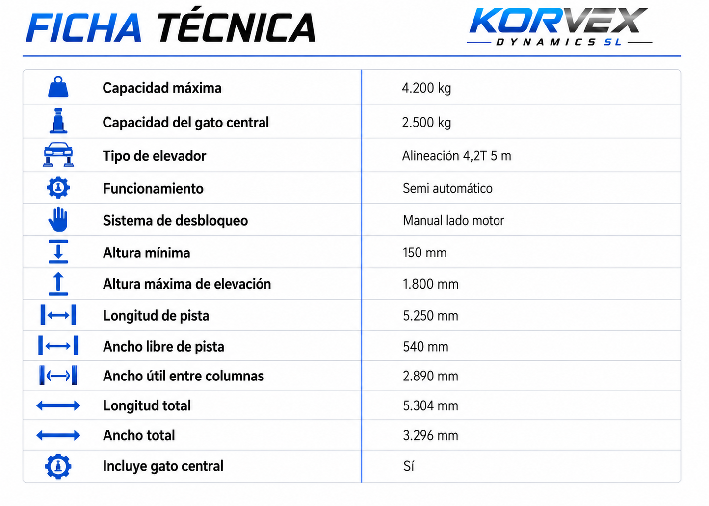Elevador 4 columnas alineación 4200 kg monofásico con gato central incluido