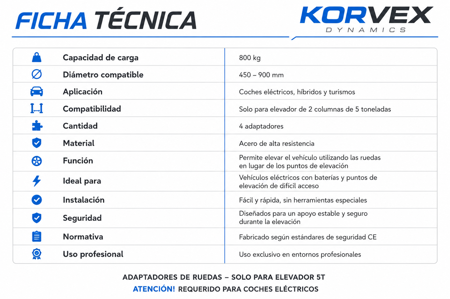 Adaptadores de ruedas para elevador 5T – Especial coches eléctricos