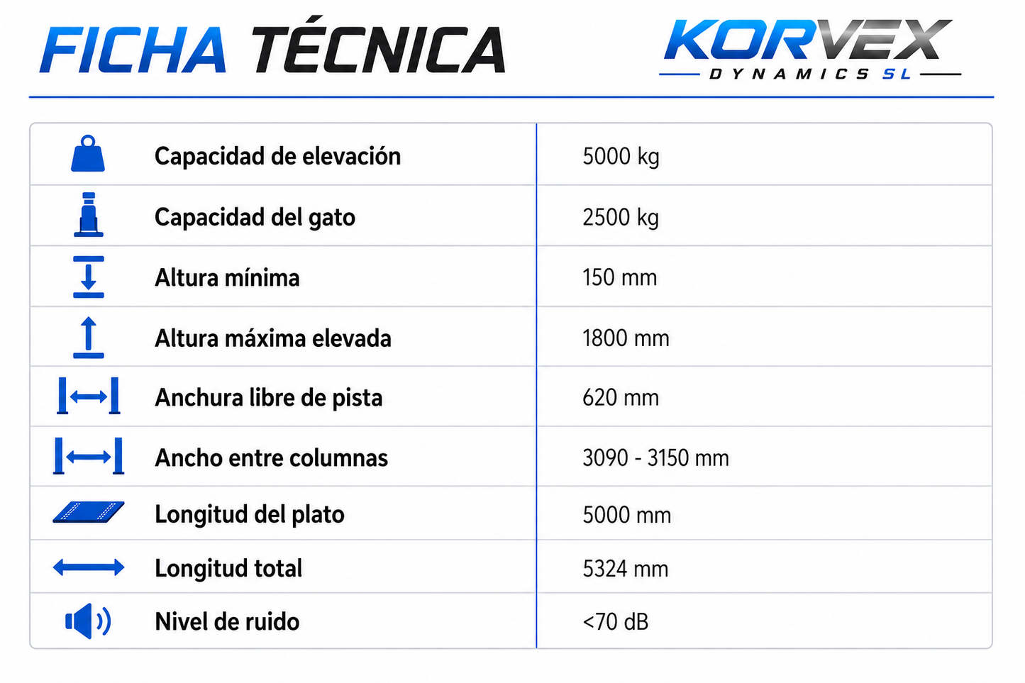 Lote Me Quedo con tus Clientes – Elevador 5 Ton + Alineadora 3D Automática